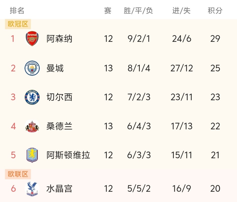 悉尼FC主帅：罗里腿筋受伤，无缘出战本周末对阵珀斯的联赛